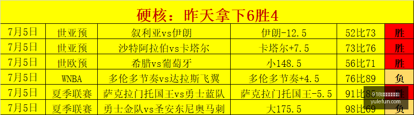 强分析,早场焦点战,经典对决再,918博天堂官方网站,在线娱乐,博彩平台,真人游戏,电子竞技,彩票,体育赛事,娱乐平台,918博天堂,网上赌场