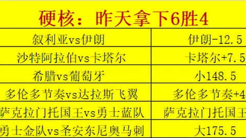 7胜6强分析真人游戏：早场焦点战，经典对决再现