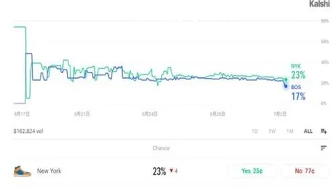 2026欧锦20四连红分析：一役，参与不容错过